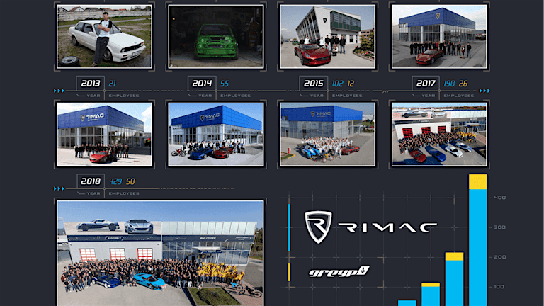 rimac_greyp_timeline_cumulatively_02.png