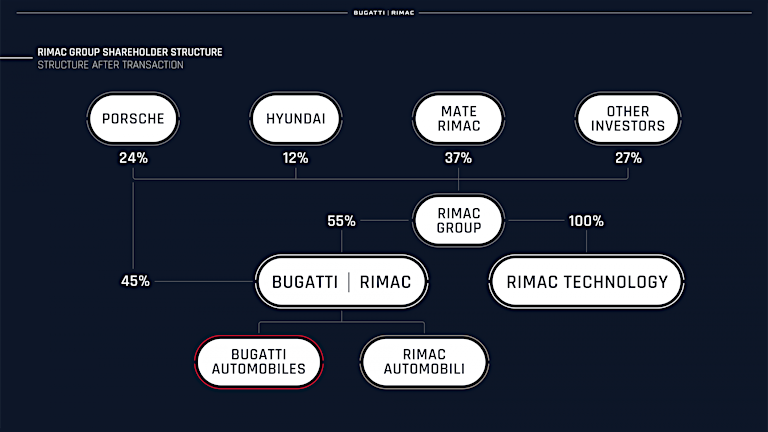 rimac-group-shareholder-structure-2880x1645.png