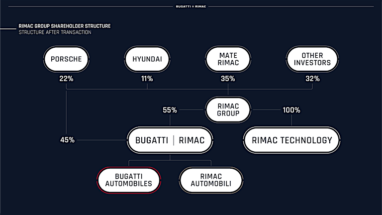 rimac-group-shareholder-structure-1-1.png