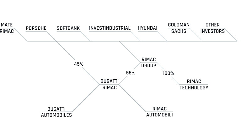 rimac-group-company-structure.jpeg