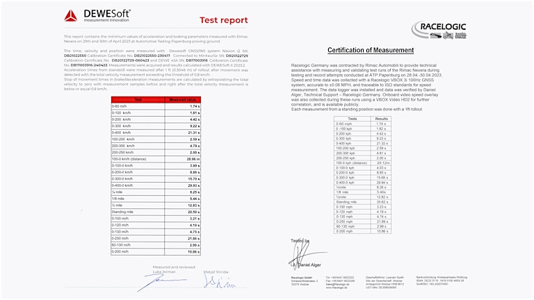 Certificates Rimac Nevera Performance Records